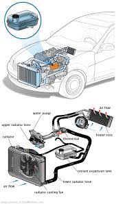 See B1D4F repair manual